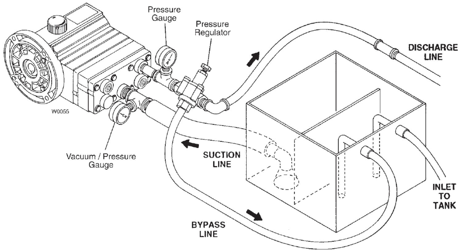 M/D03 Hydra-Cell Pro pump installation instructions