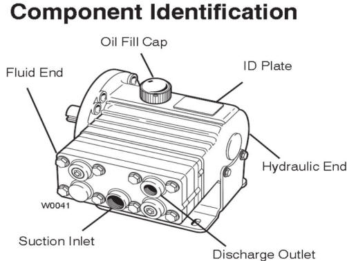M/D03 Hydra-Cell Pro pump components
