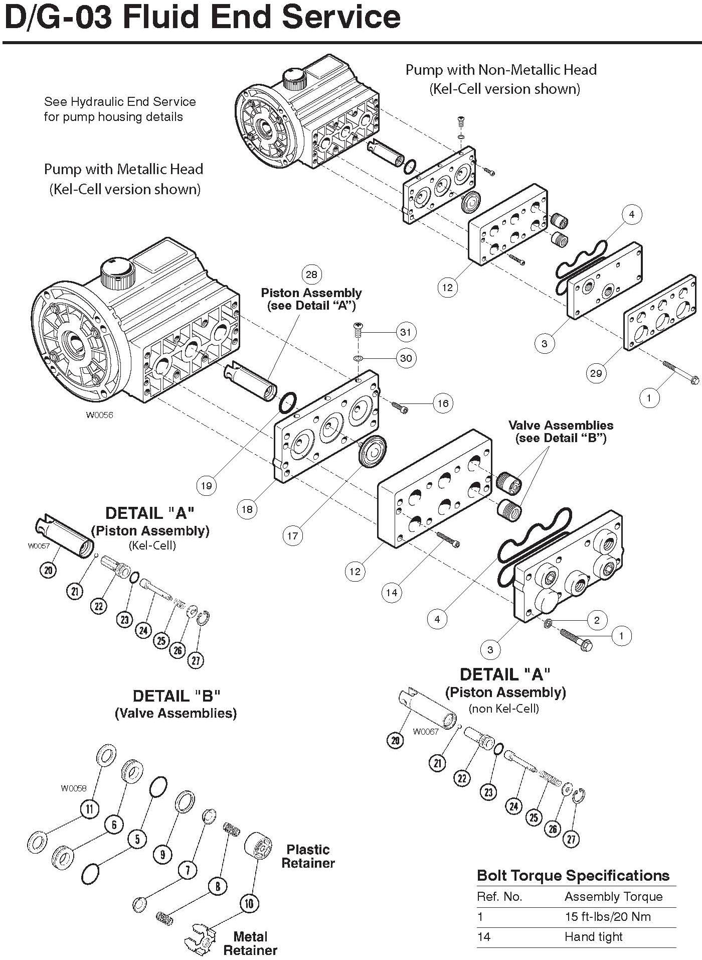 M/D03 Hydra-Cell Pro pump fluid end service instrucitons