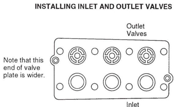 M/D03 Hydra-Cell Pro pump check valve instalaltion