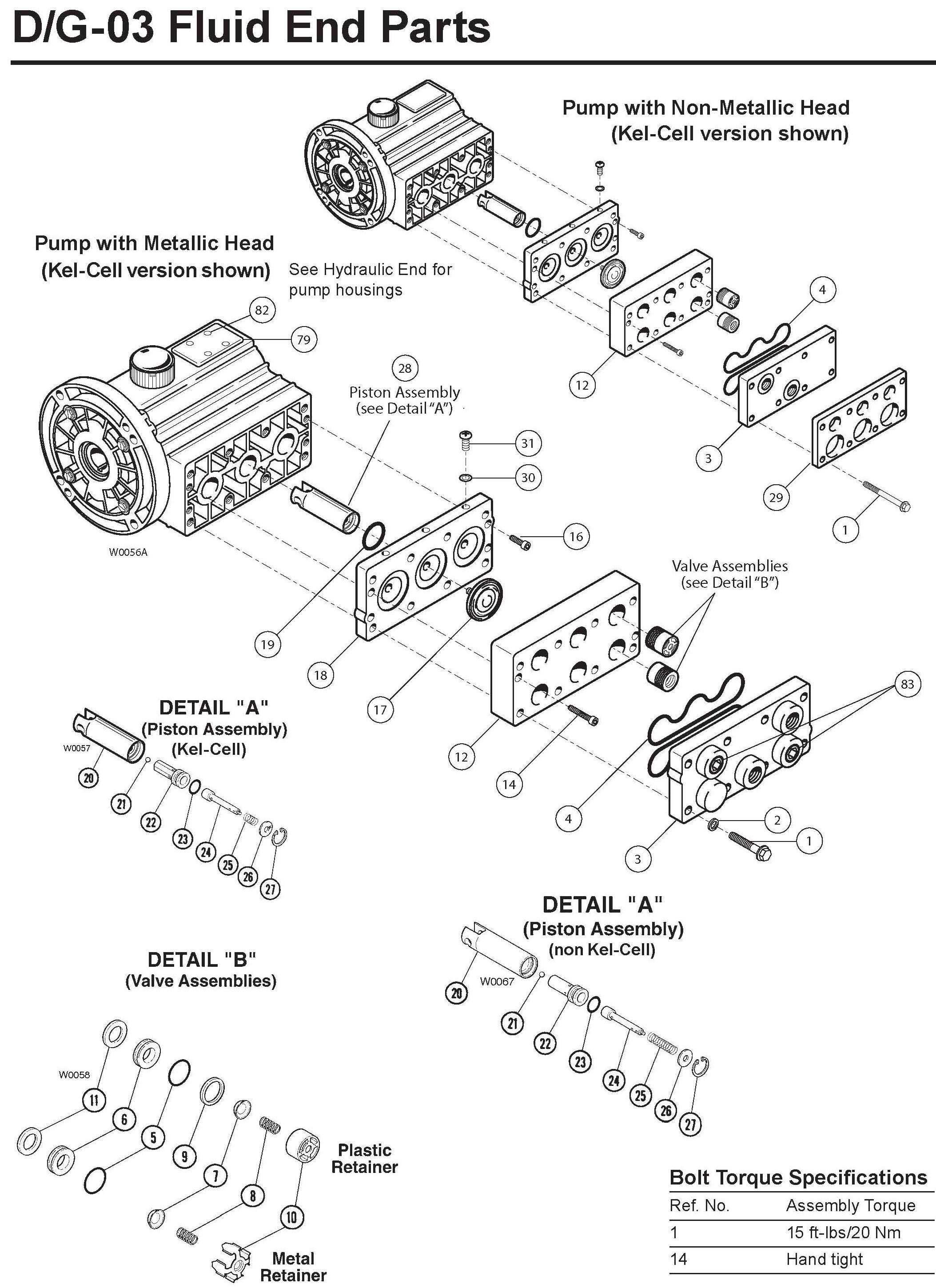 M/D03 Hydra-Cell Pro pump fluid end parts list