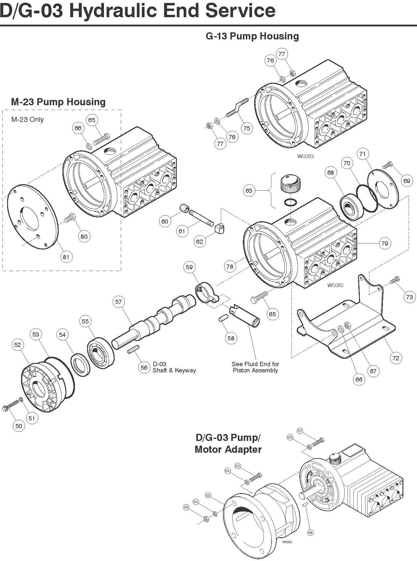 M/D03 Hydra-Cell Pro pump hydraulic end service instructions