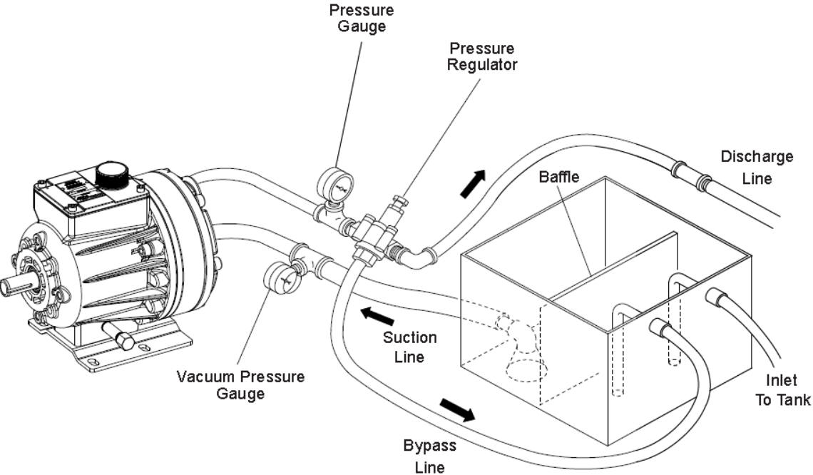 Model D10 Hydra-Cell Pro Pump Installation